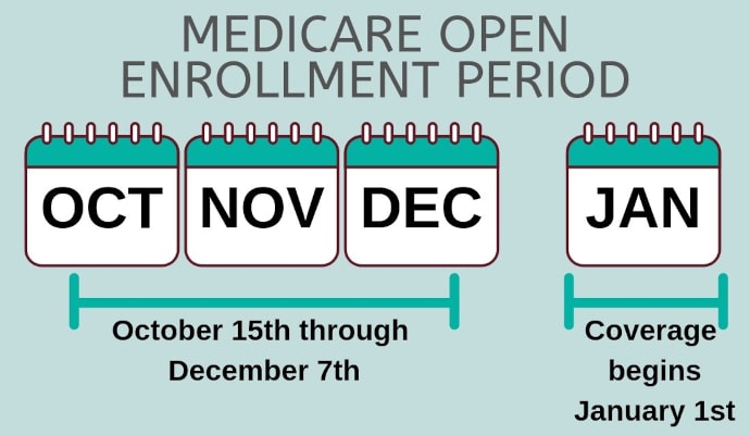 Understanding the Medicare Annual Enrollment Period (AEP) - Image